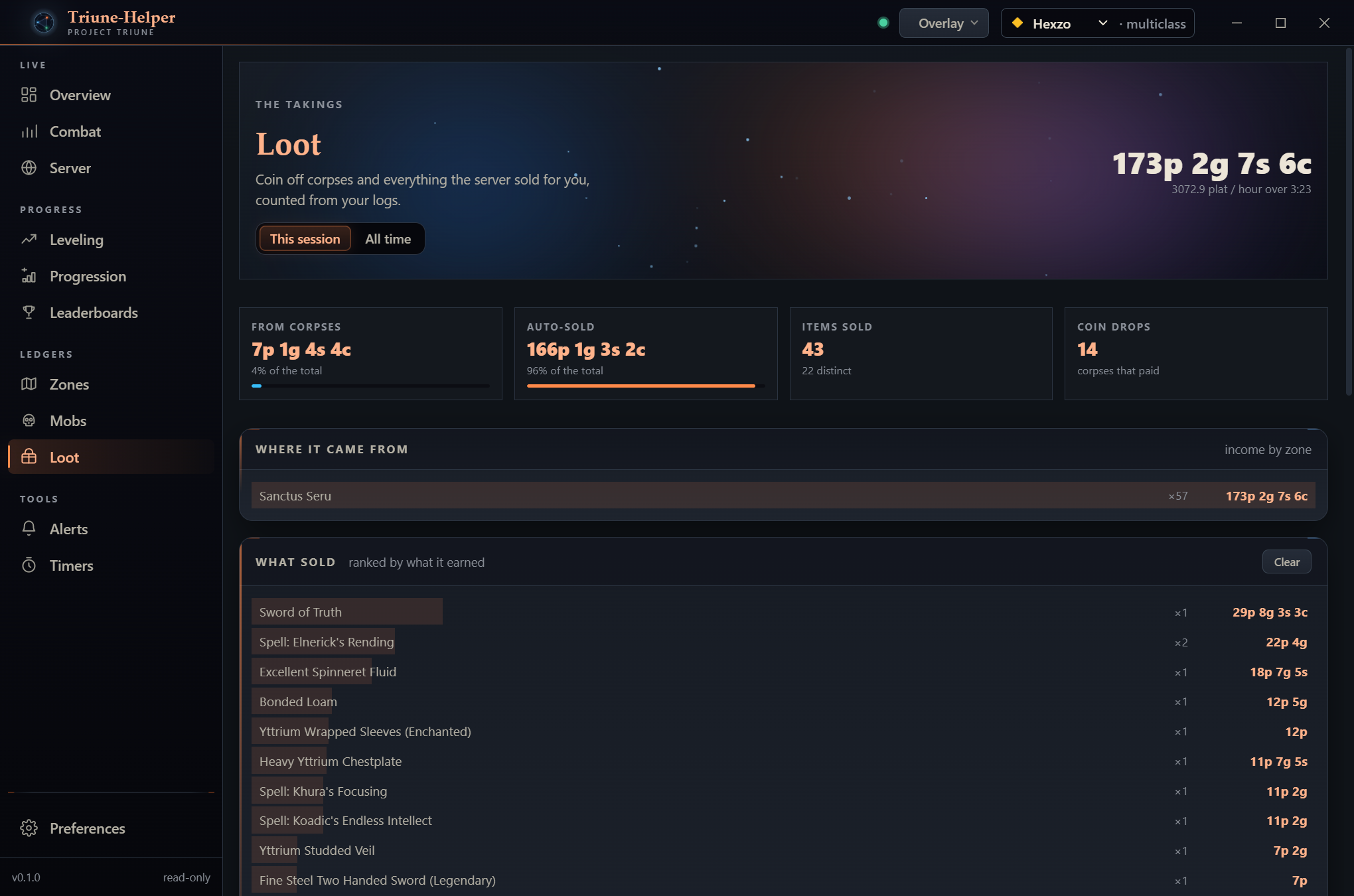 The Loot page: a session total in platinum, splits for coin from corpses versus items the server auto-sold, income by zone, and a ranked list of what sold.